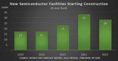 12-Semiconductor-Facilities