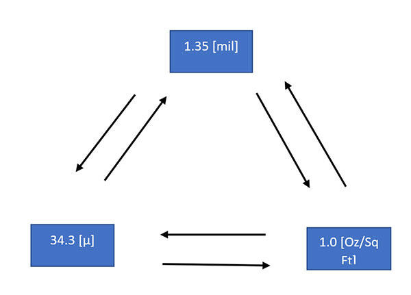 7-leeds-figure-1