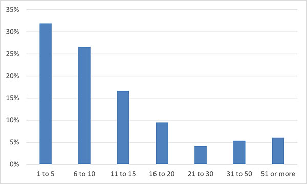 9-salary-figure-4