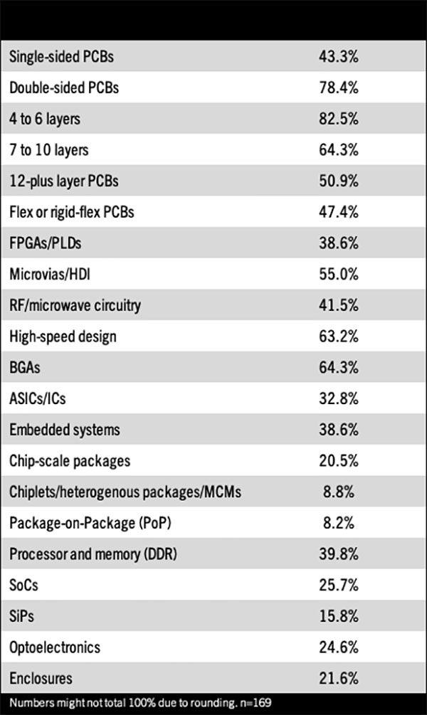 9-salary-table-2