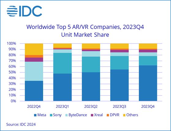 AR-VR IDC