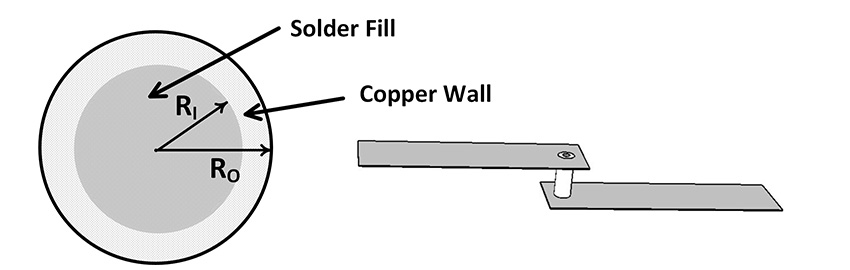 Do Trace Coatings or Via Fillings Improve (Thermal or Electrical) Conductivity?